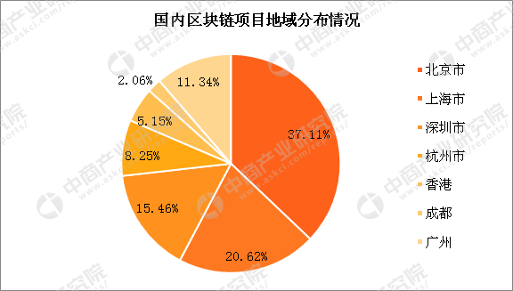 区块链三轮融资项目有哪些(区块链三轮融资项目有哪些公司)