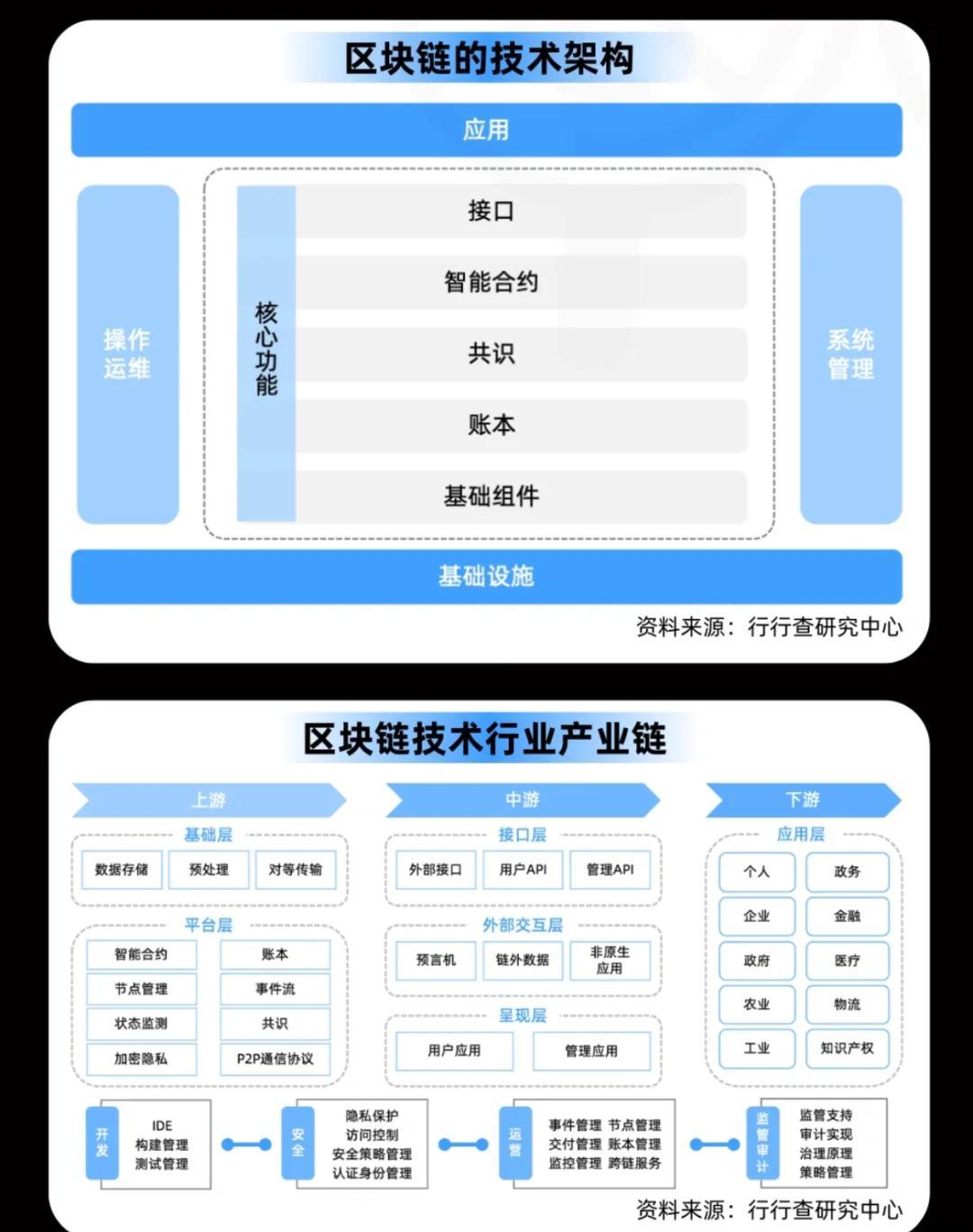 区块链十大服务商排名(区块链app排名前十名) 区块链十大服务商排名(区块链app排名前十名)
