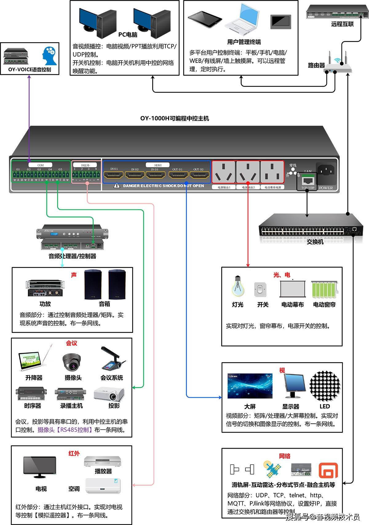 区块链网络教育教程百度云(课程网络教学平台)