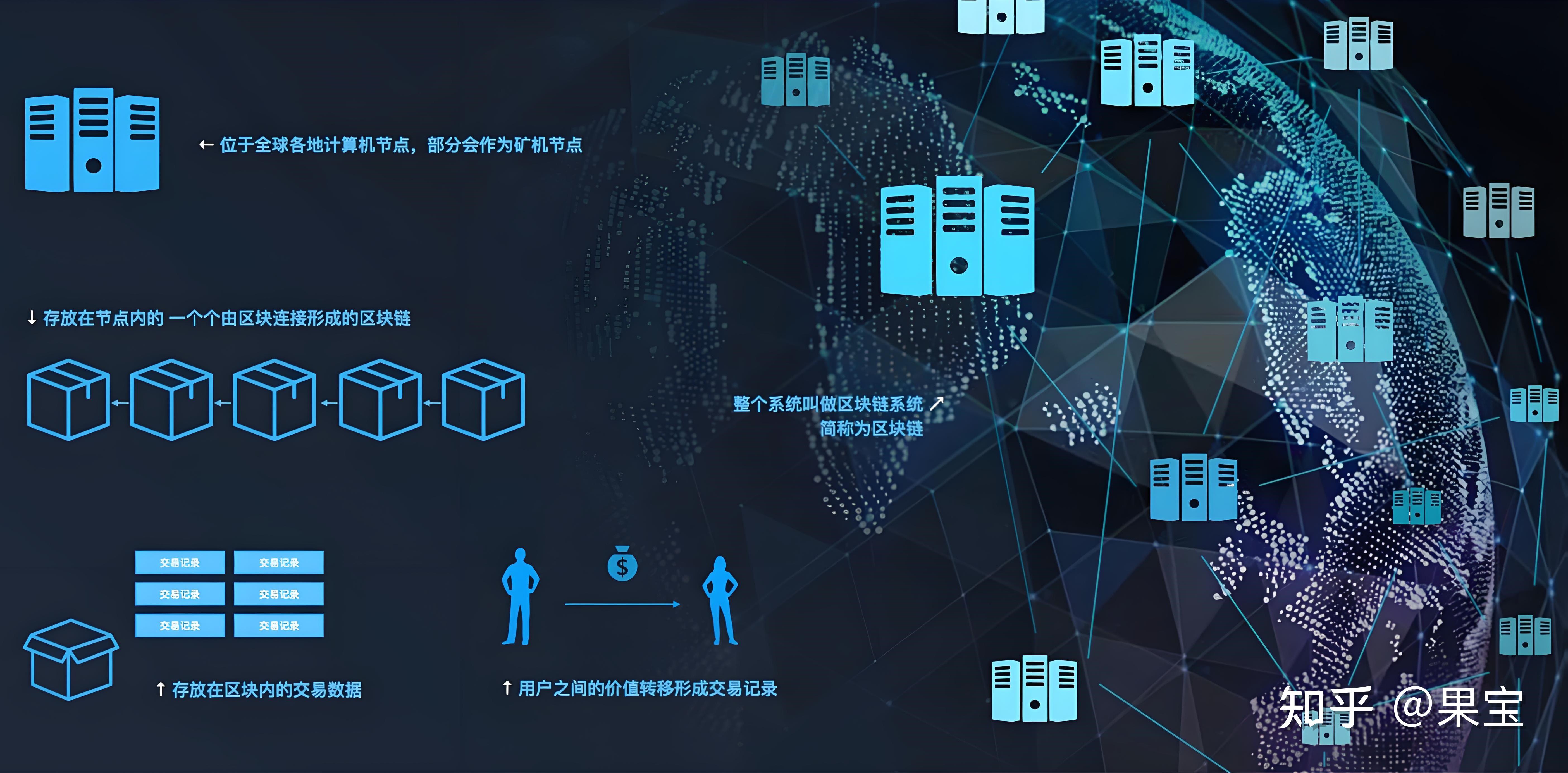 区块链人工智能统称为什么(区块链和人工智能哪个前景好) 区块链人工智能统称为什么(区块链和人工智能哪个前景好)