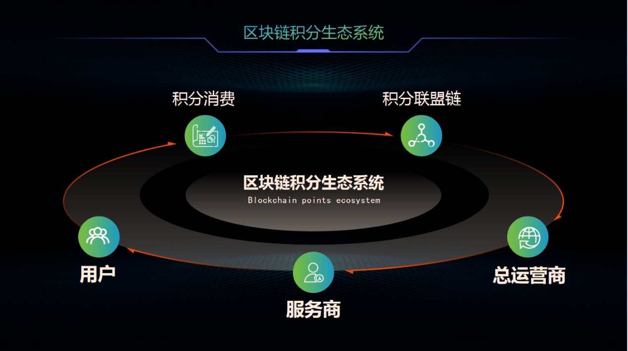 区块链数字化基础设施建设(区块链基础设施建设模式)