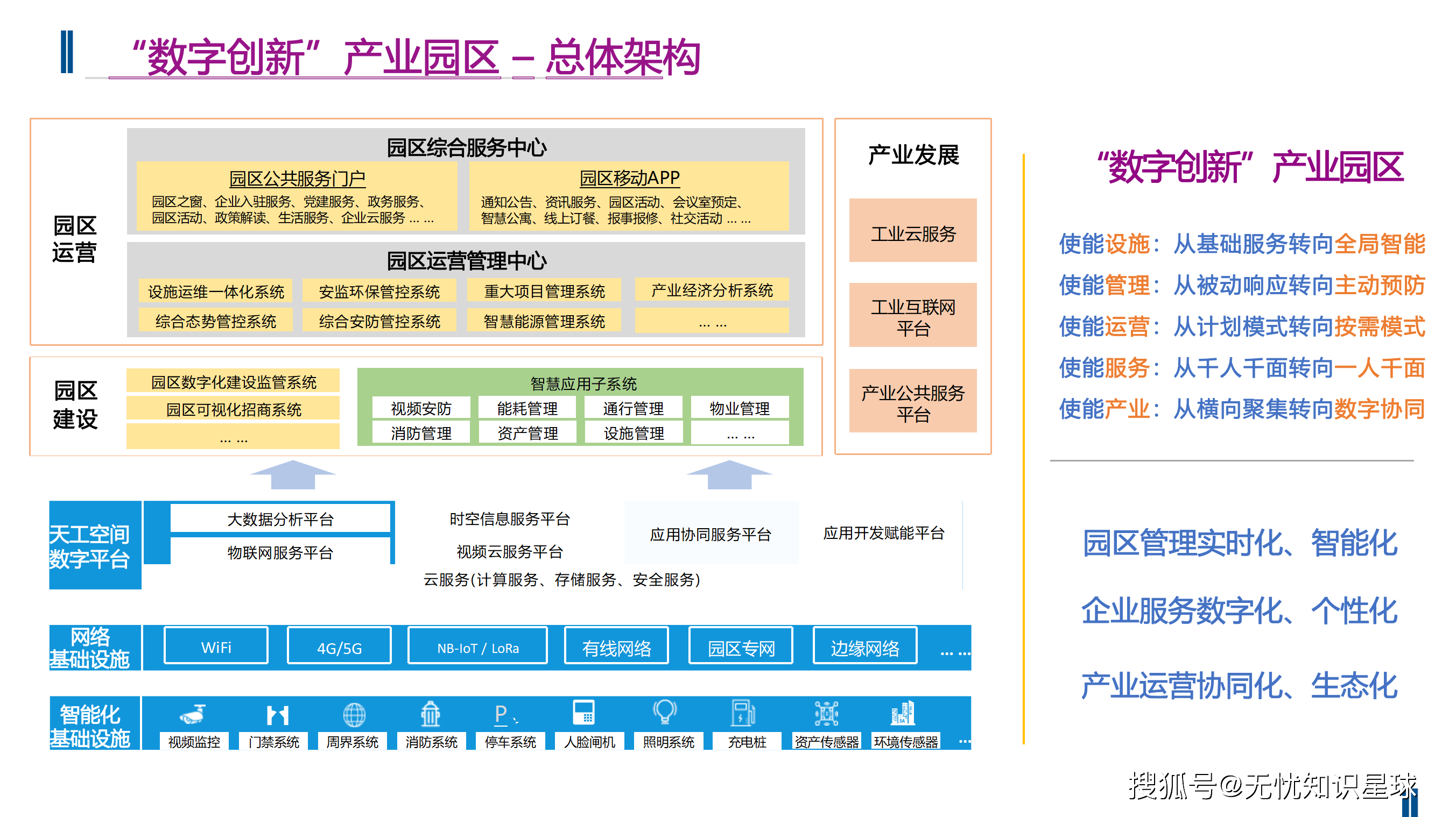 区块链数字化基础设施建设(区块链基础设施建设模式)
