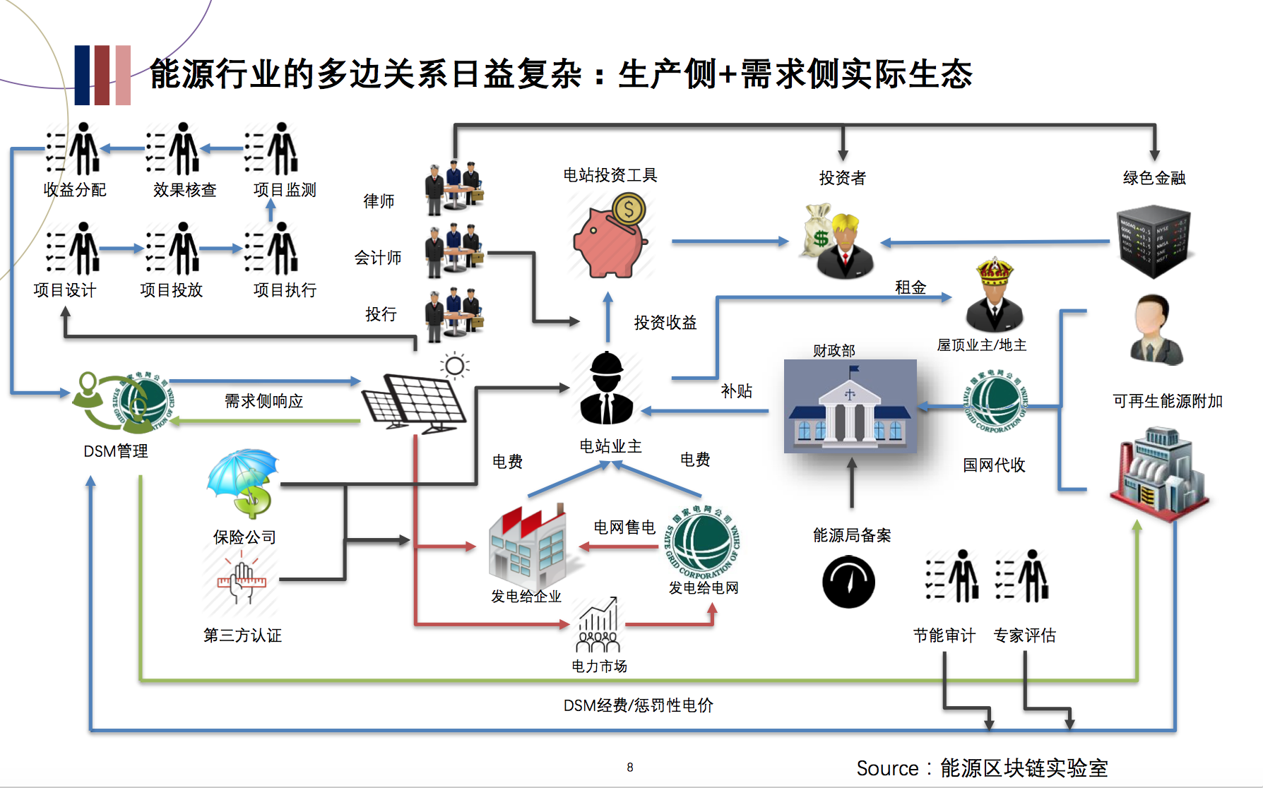 区块链落地应用三大痛点(区块链落地应用三大痛点包括)