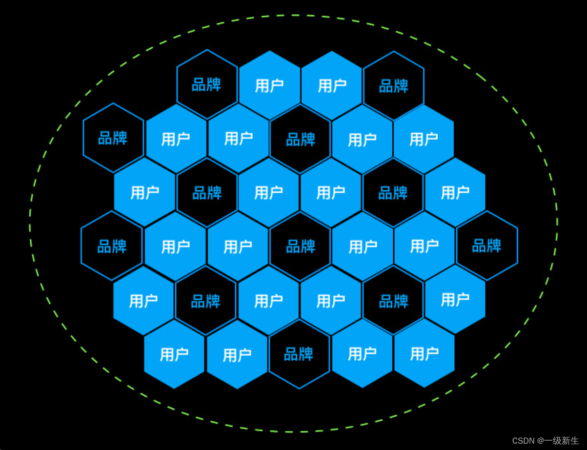 用最简单的语言描述区块链(对话区块链应用)