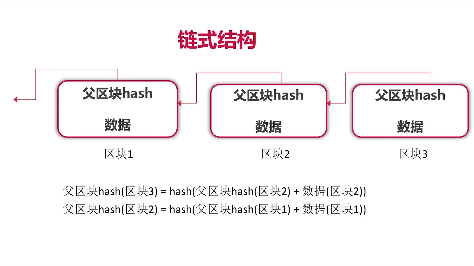区块链联盟最新消息官网(区块链资讯大全)