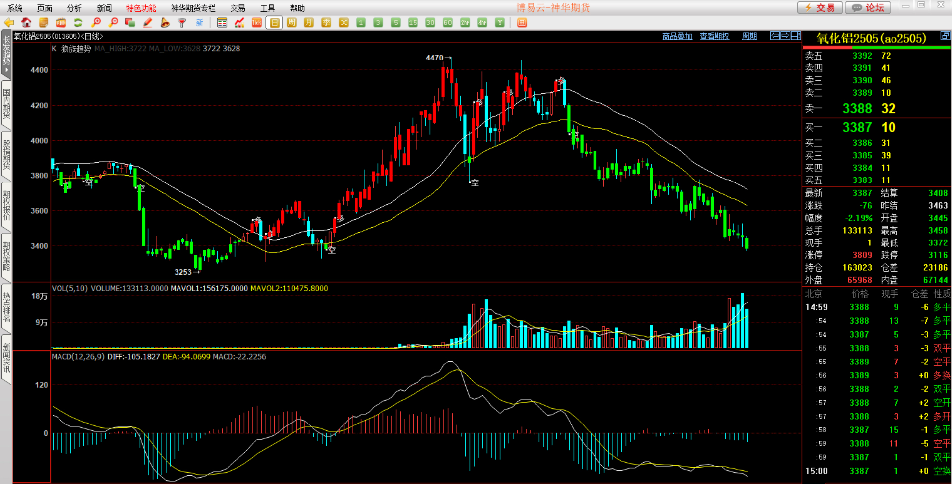 区块链晚上行情分析图(波场tron的区块链革命)