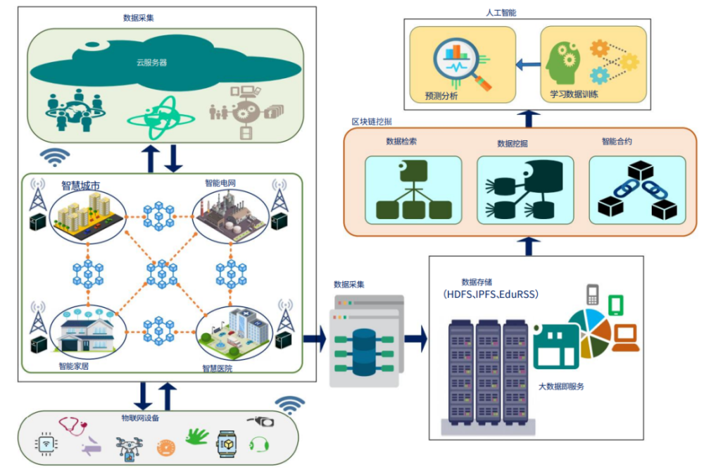 新零售大数据区块链(新零售中的大数据是啥意思) 新零售大数据区块链(新零售中的大数据是啥意思)