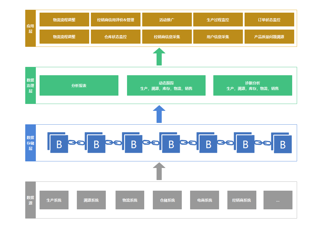 社会化协作需要区块链(区块链项目空投网站)