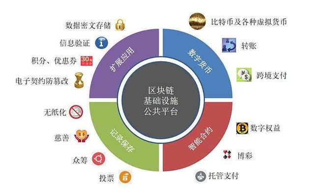 区块链十大服务商排名(区块链交易app十大排名)