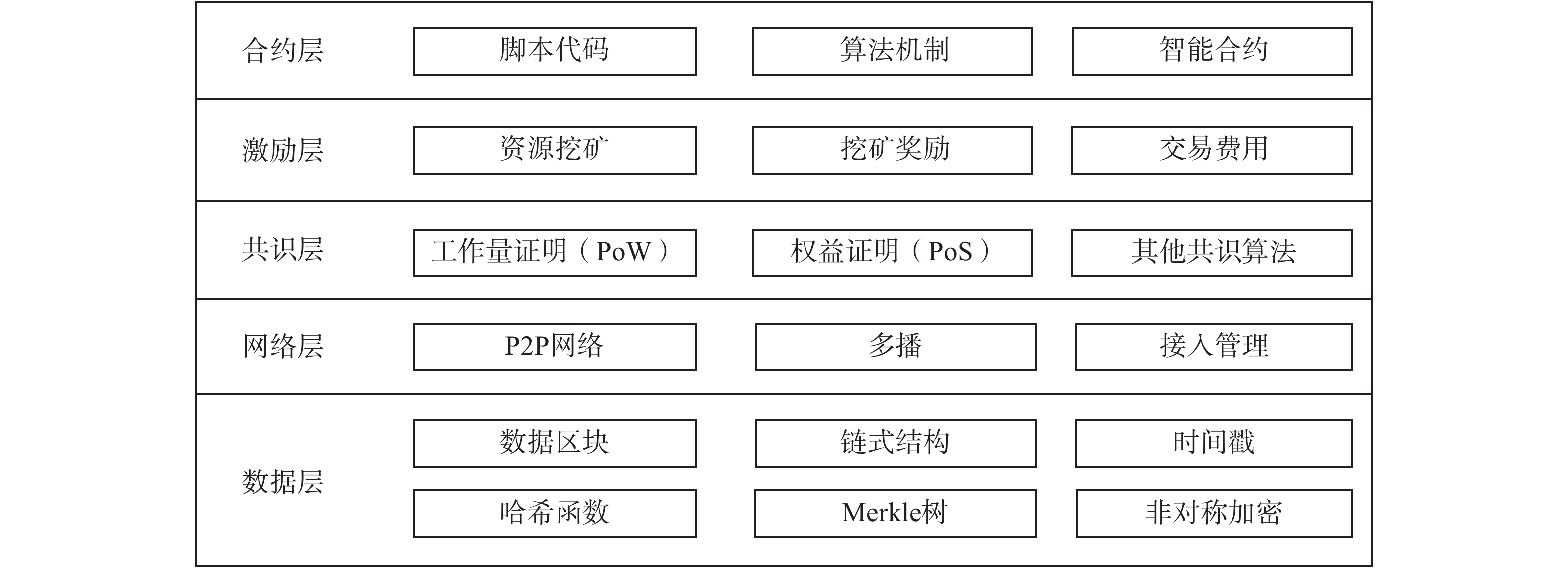 区块链标准化进程概括为(区块链行业标准制定)