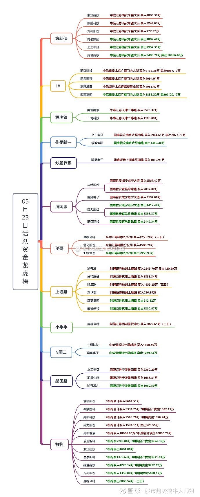 用区块链管理资金流向哪里(区块链追踪资金流向)