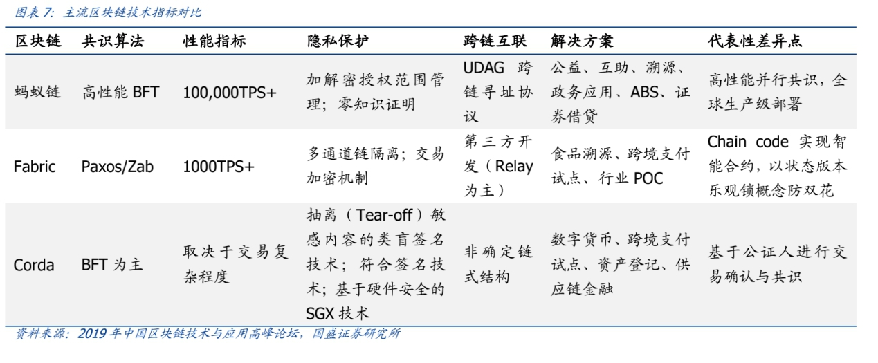 蚂蚁区块链涨了多少倍了(区块链app十大排名)