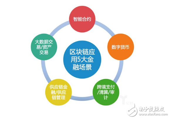 区块链金融体系应用研究(区块链在金融领域的应用趋势)