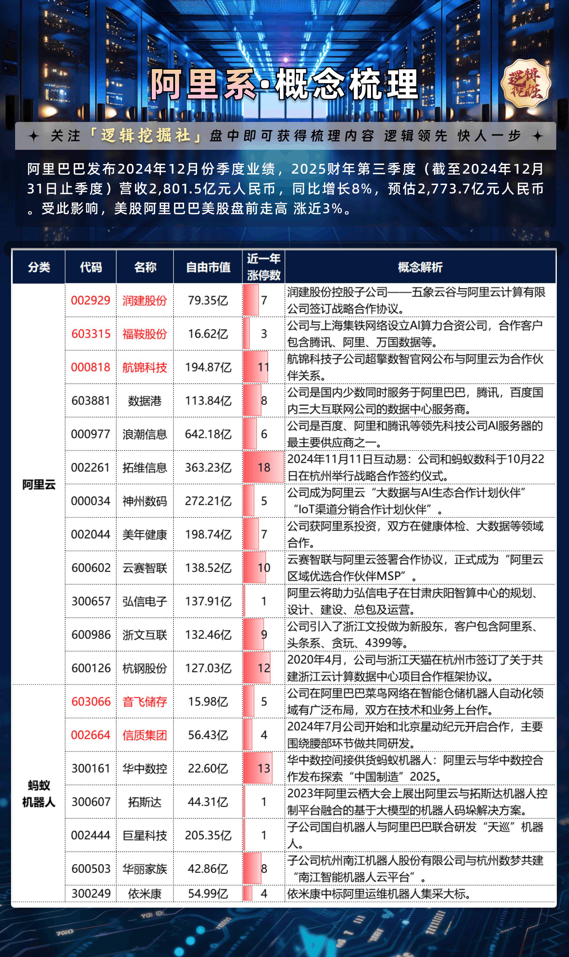 深圳区块链公司概念股排名(深圳区块链产业园在哪)