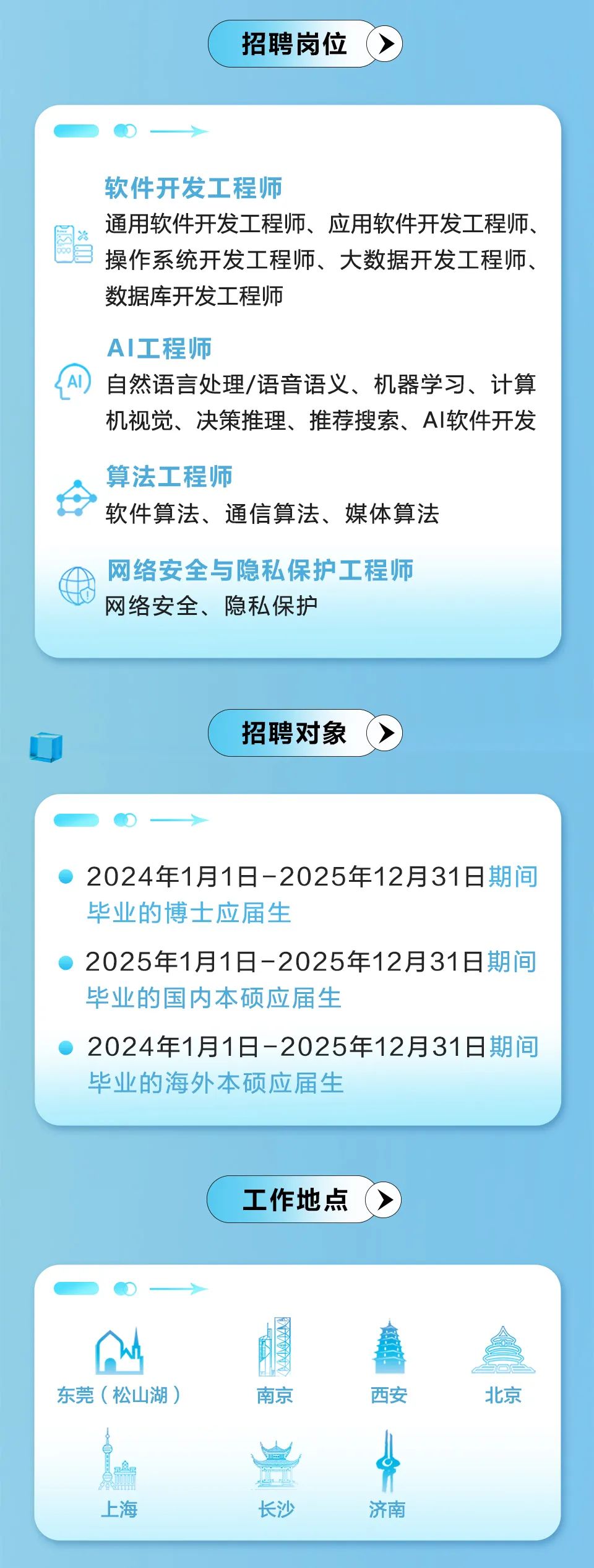 区块链工程工作人员招聘(2025招聘岗位一览表)