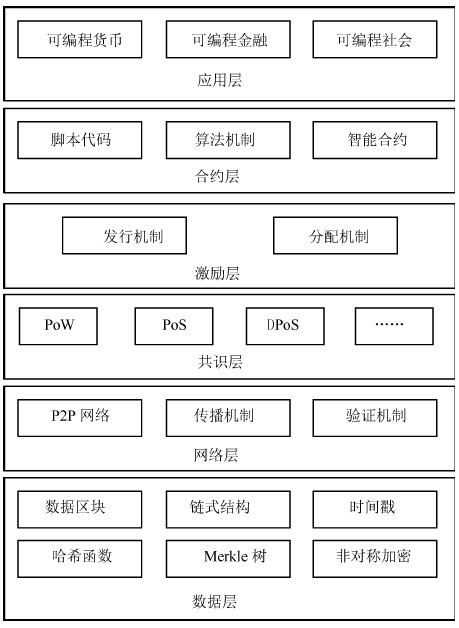 区块链如何创造新价值体系(为什么国家禁止区块链)