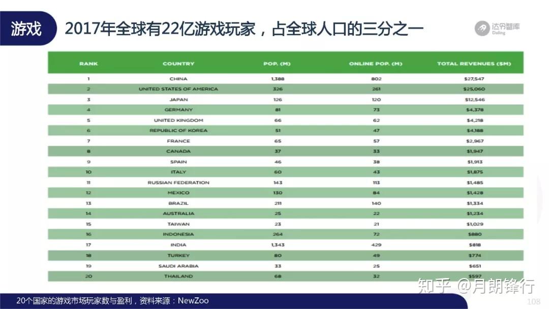 全球区块链公众号排行榜(全球区块链公链)