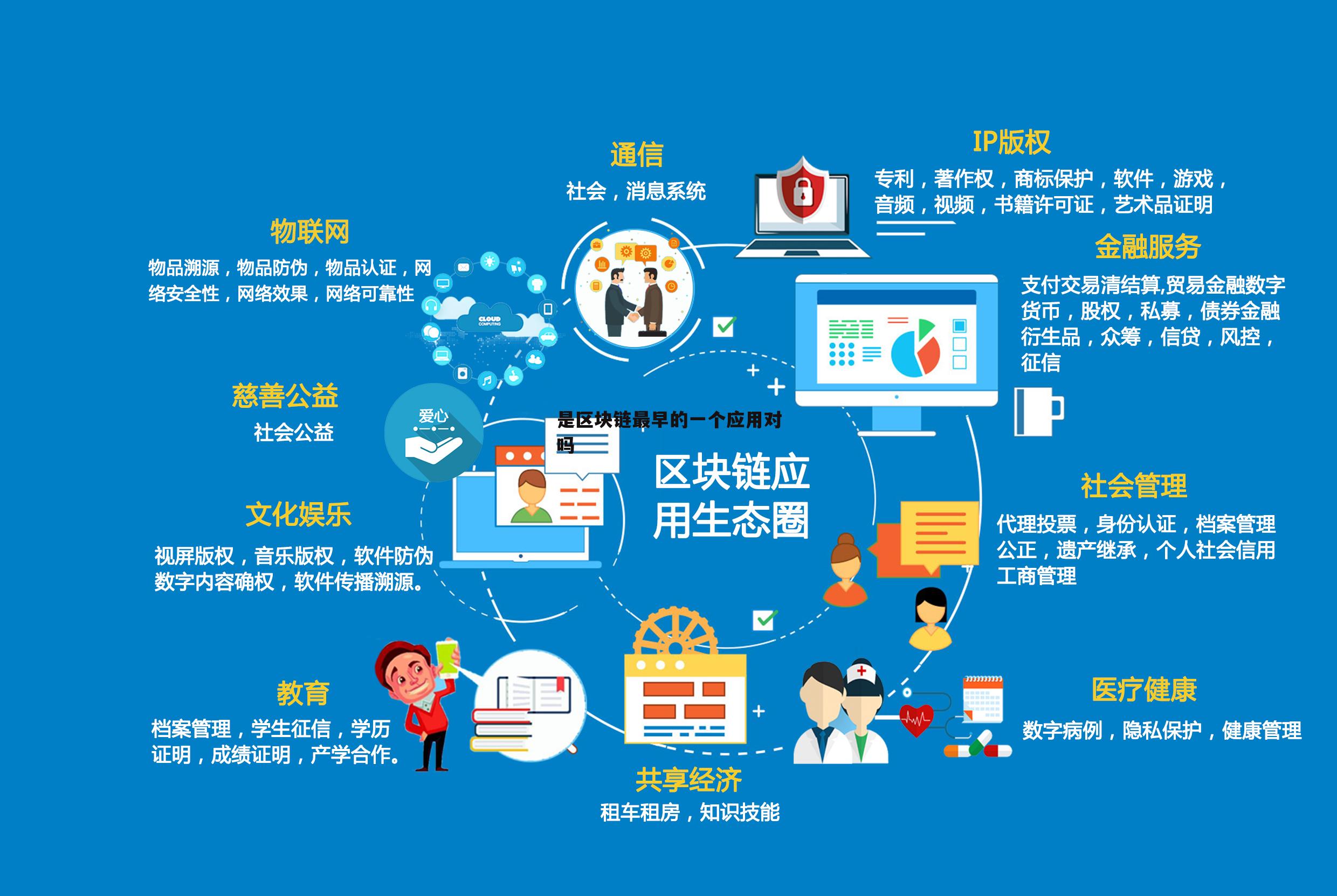 一个全球性区块链平台(全球首个区块链交易平台)