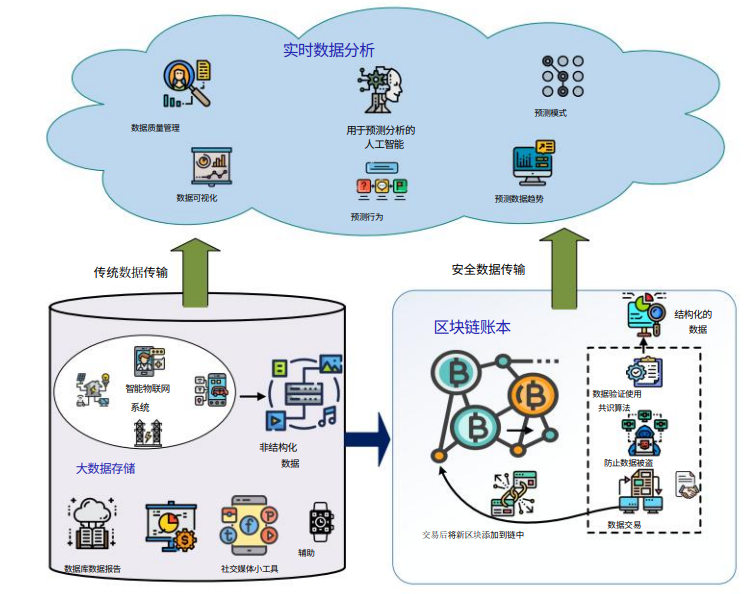 区块链技术信用卡应用情况(区块链技术应用案例)