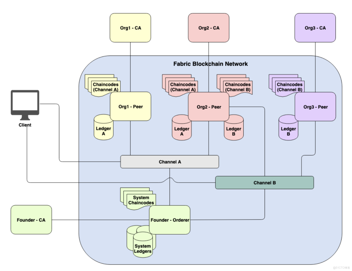 区块链会替代互联网吗(区块链会替代互联网吗知乎)