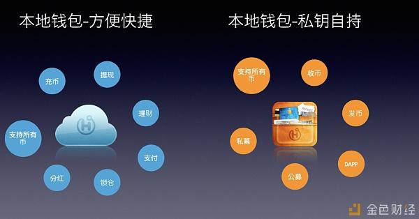 区块链通证怎么上交易所(区块链通证合法吗)