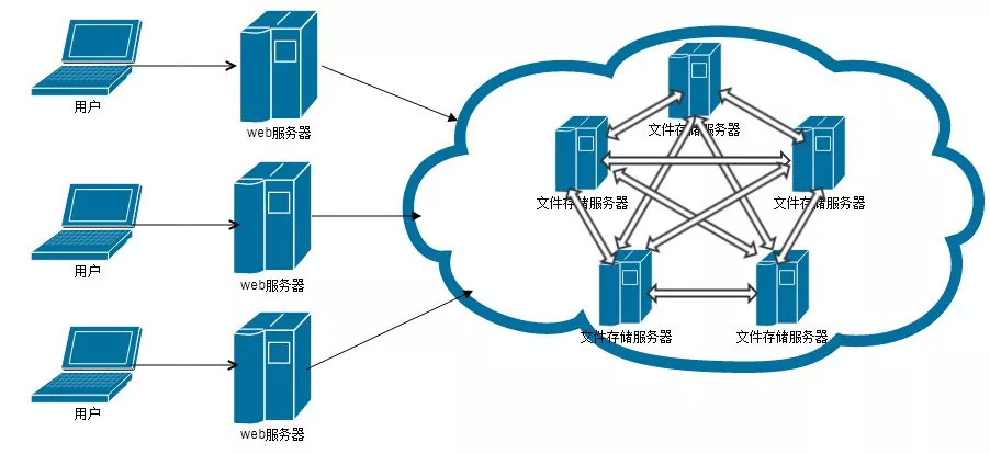 区块链分布式储存什么意思(区块链的分布式存储的安全性特征)