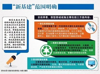 汽车区块链基础设施有哪些(当前汽车行业区块链的主要应用方向)