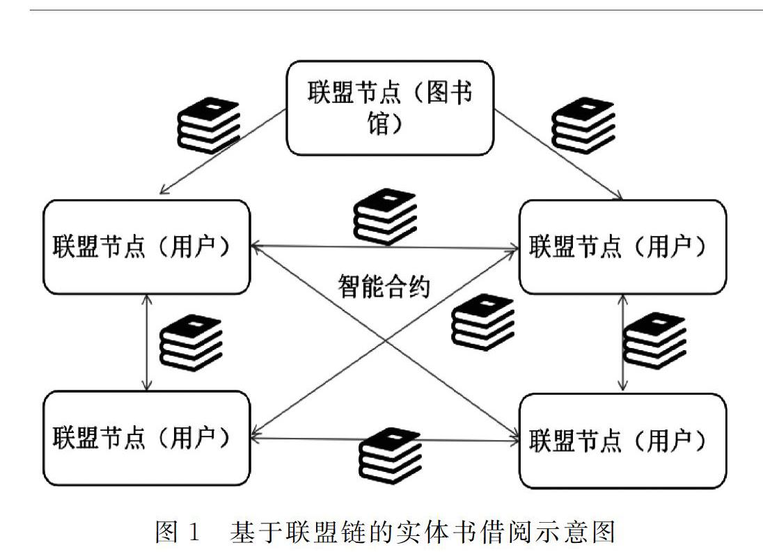 区块链去中心化系统论文(区块链技术相关论文)
