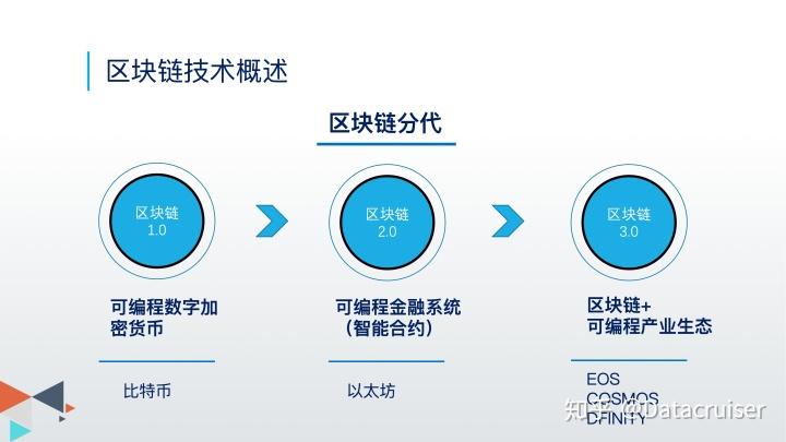 包含区块链在征信业的应用案例的词条