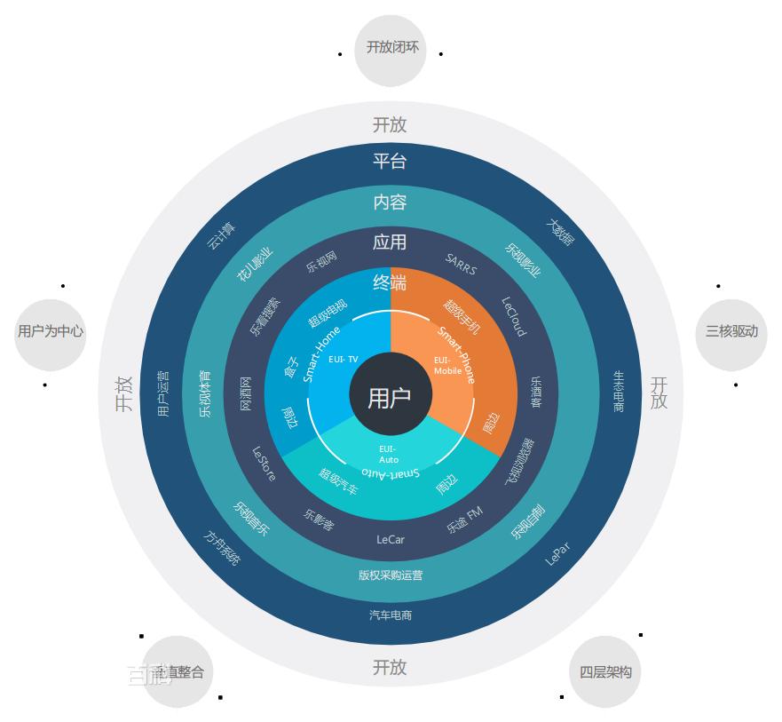 区块链市场视频大全百度云(区块链记录片)