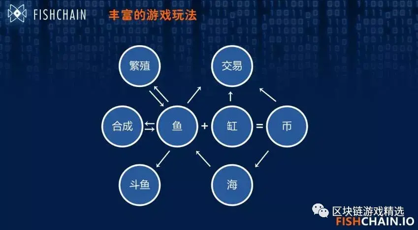 网易星球能成为区块链币吗(国内区块链公司前十排名)