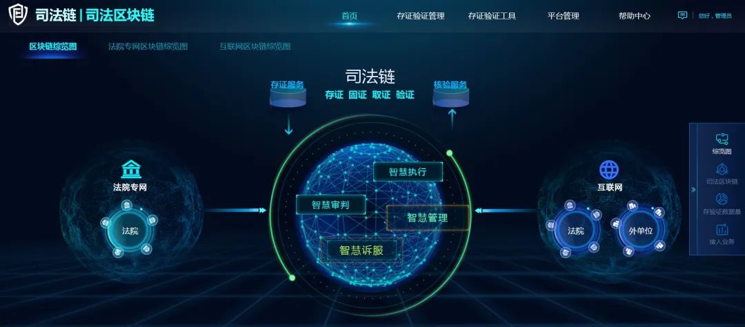 区块链司法体系手续费(区块链为什么被国家支持)