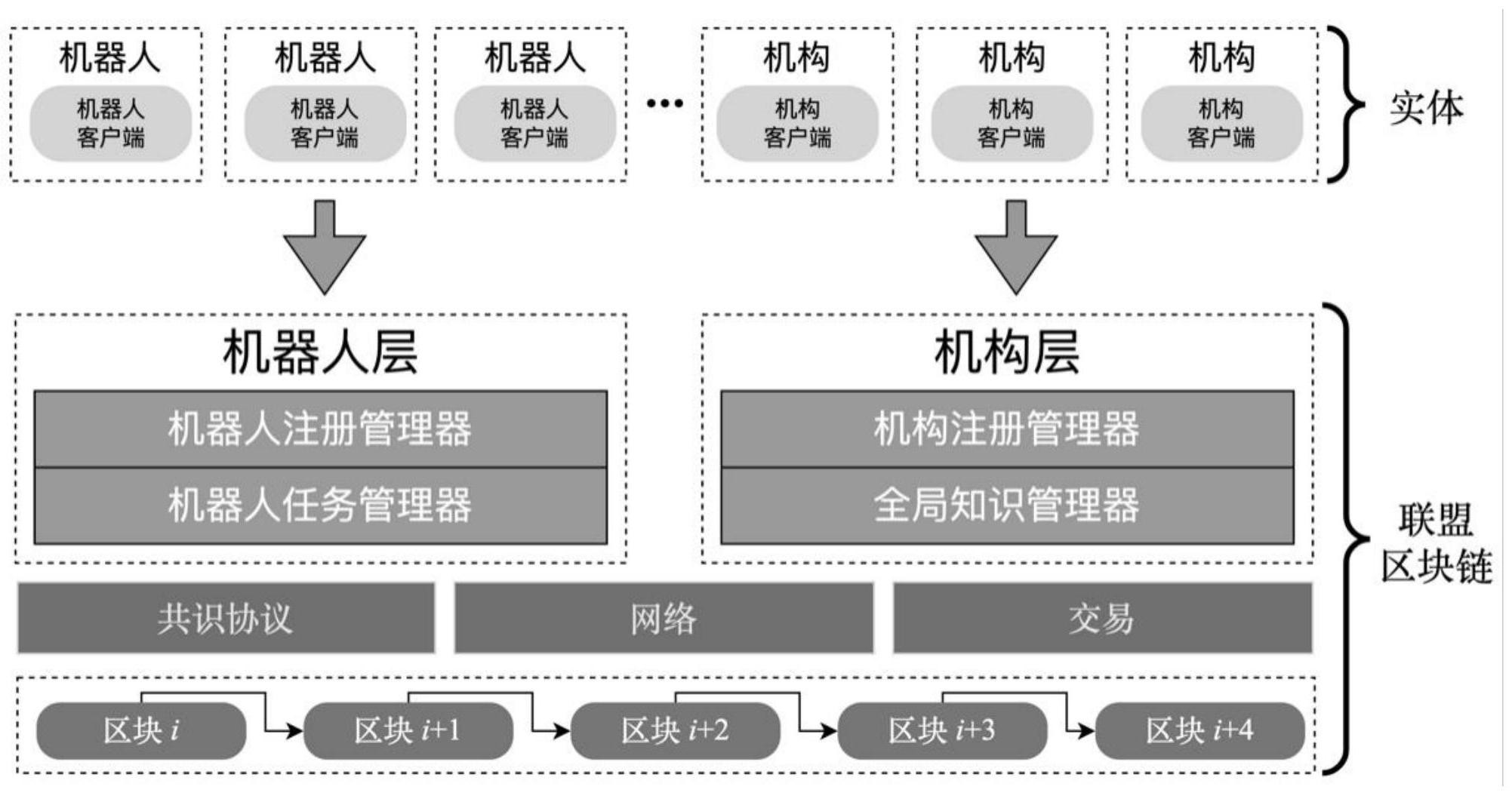 区块链疫情防控系统建设(深圳网站建设)