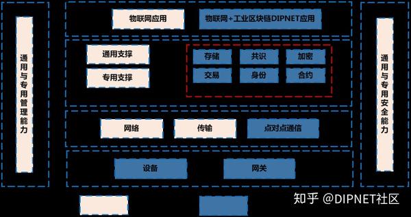 区块链第三方应用讲解(区块链第三方支付)