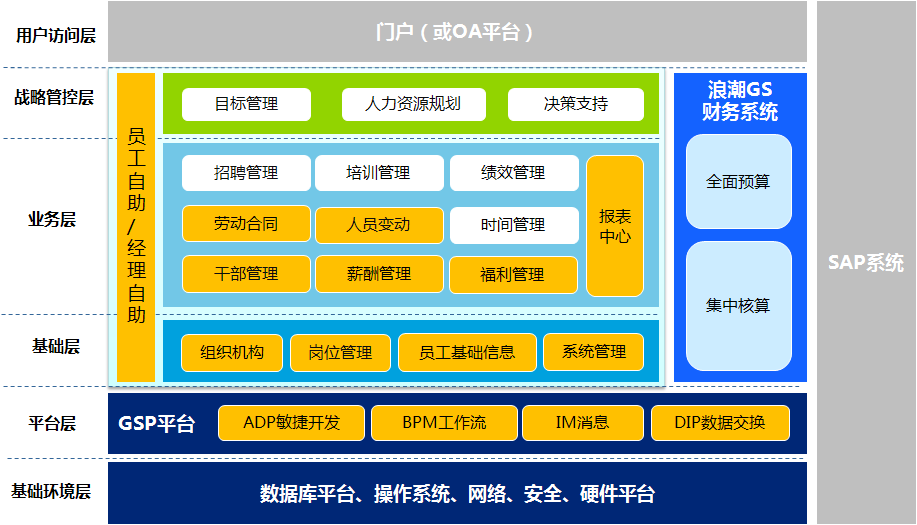 浪潮信息在区块链中的应用(浪潮信息发展潜力)