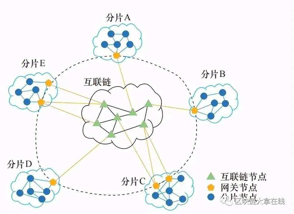 国际区块链产业怎么样发展(国际区块链技术) 国际区块链产业怎么样发展(国际区块链技术)