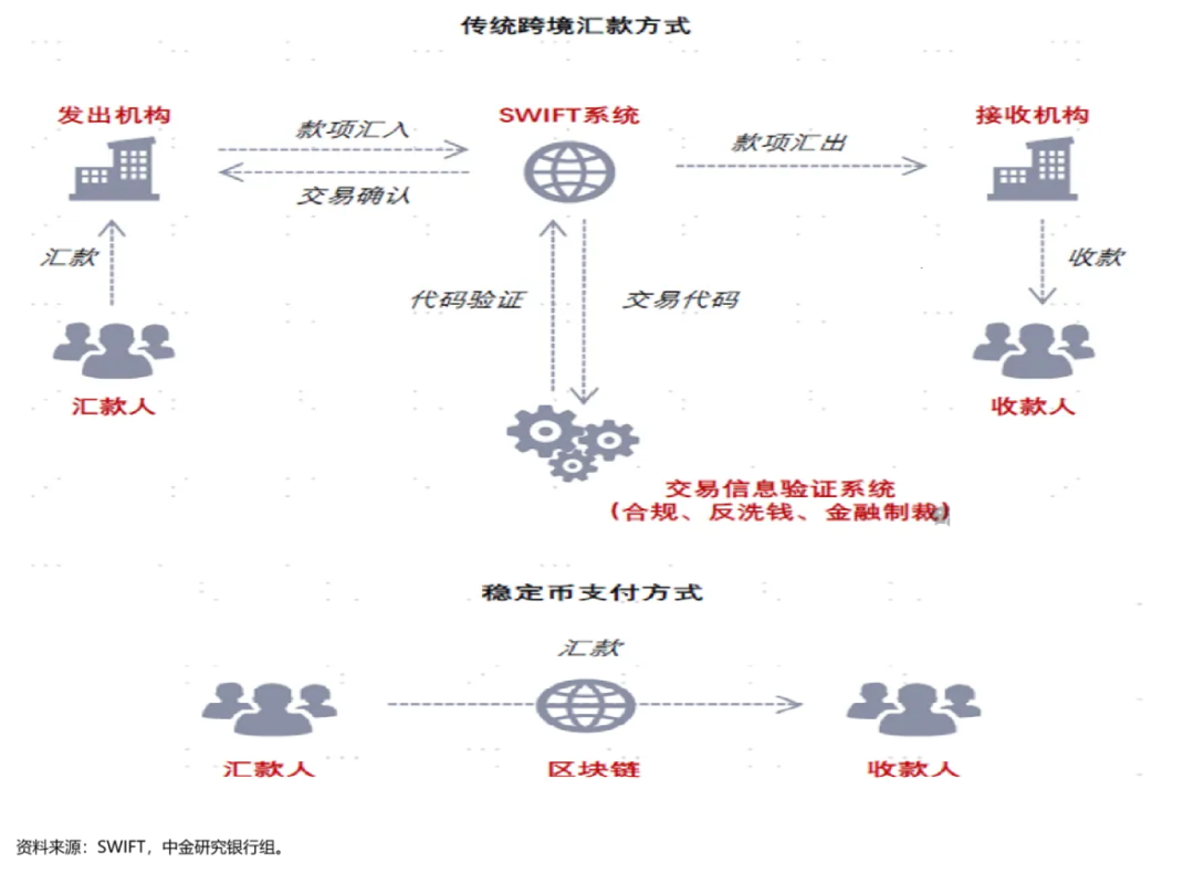 数字币和区块链的意思区别(数字货币和区块链是一回事吗)