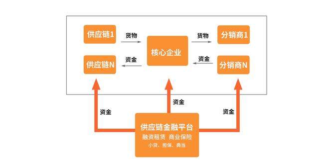 区块链是普惠金融的利器吗(普惠金融是干什么的)