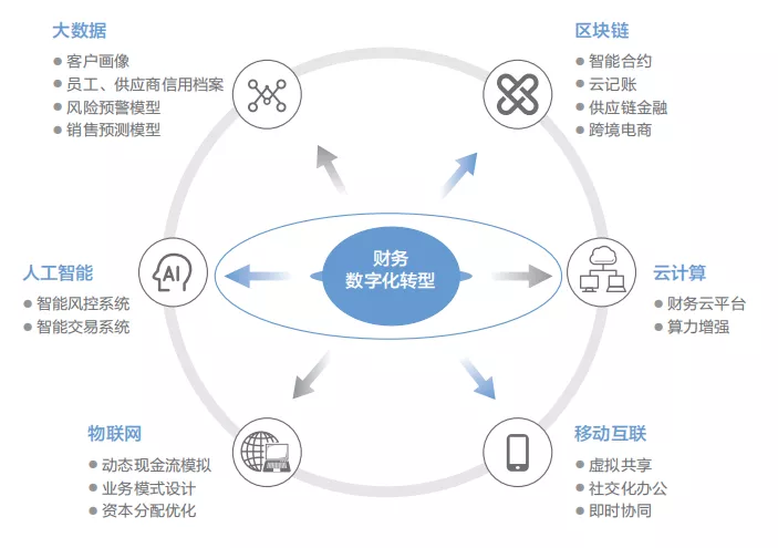 区块链推动数字化转型升级(什么叫企业转型升级)