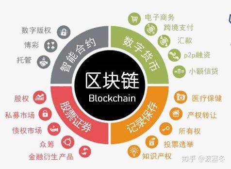 区块链电子版权税率是多少(区块链电子版权税率是多少啊) 区块链电子版权税率是多少(区块链电子版权税率是多少啊)