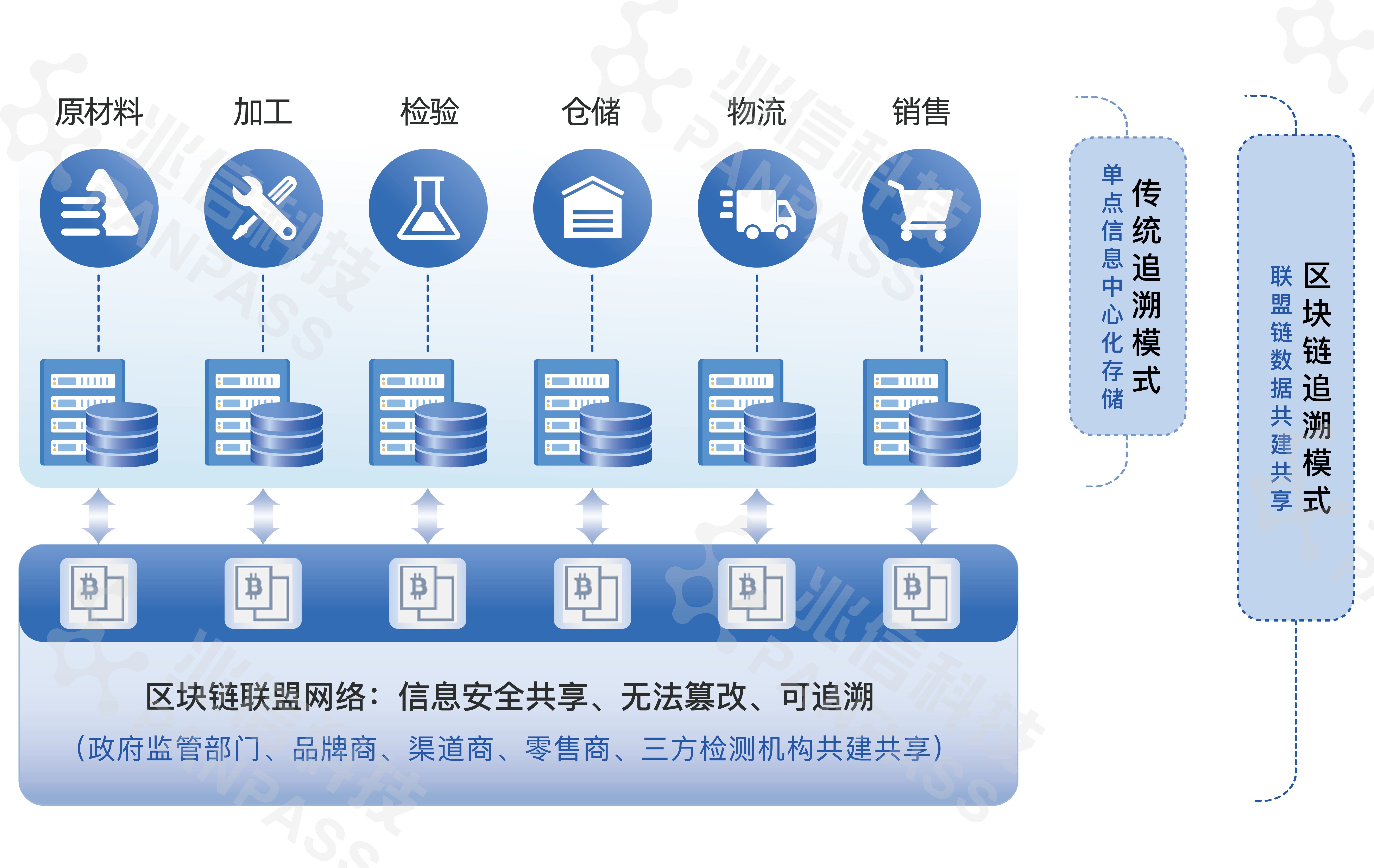 怎么解释互联网区块链技术(怎么解释互联网区块链技术的应用)