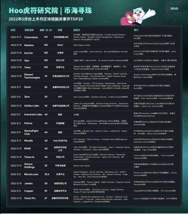 华中区块链研究院排名(华中区块链科技融合创新中心)