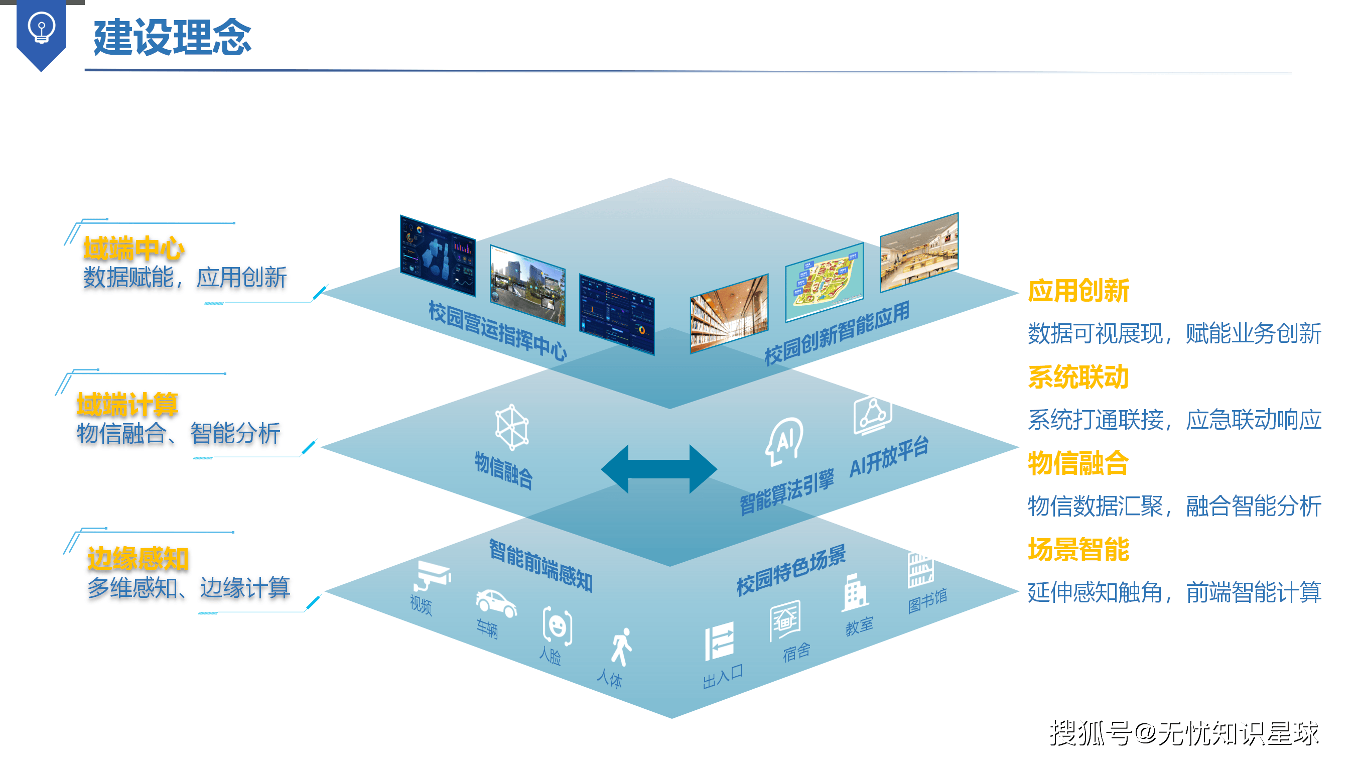 区块链信息技术教育教学(区块链技术在教育领域的应用研究白皮书) 区块链信息技术教育教学(区块链技术在教育领域的应用研究白皮书)