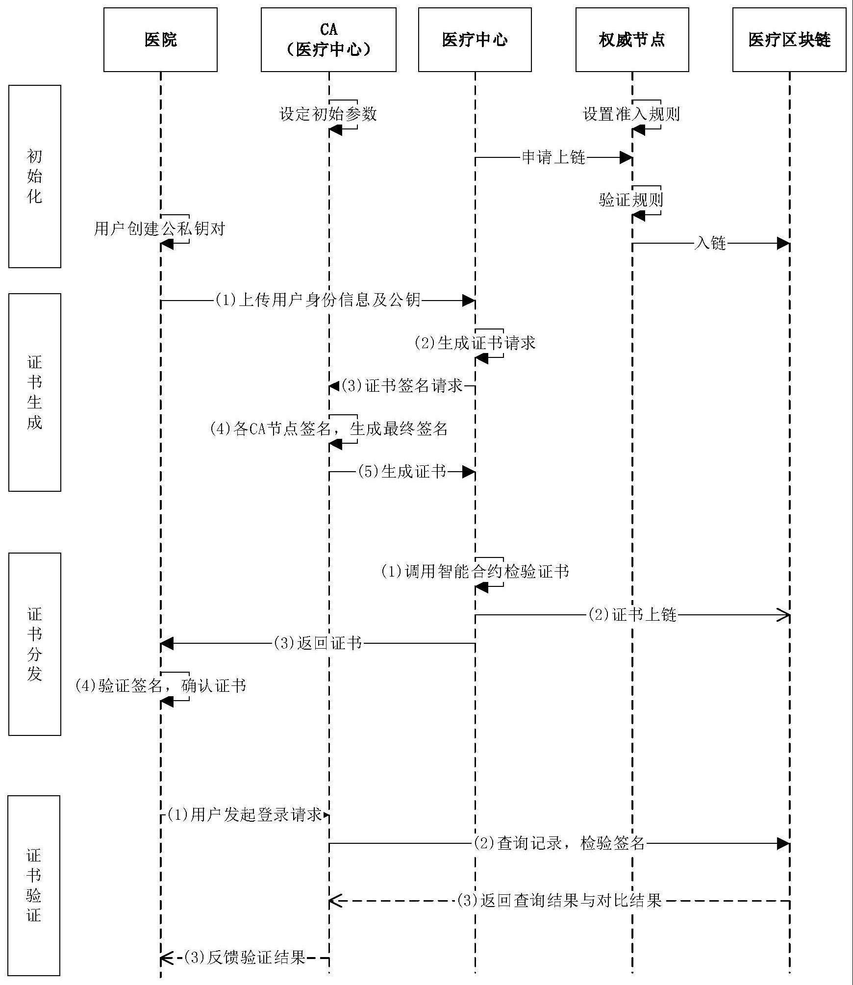 怎样在区块链上认证信用卡(怎样在区块链上认证信用卡呢) 怎样在区块链上认证信用卡(怎样在区块链上认证信用卡呢)