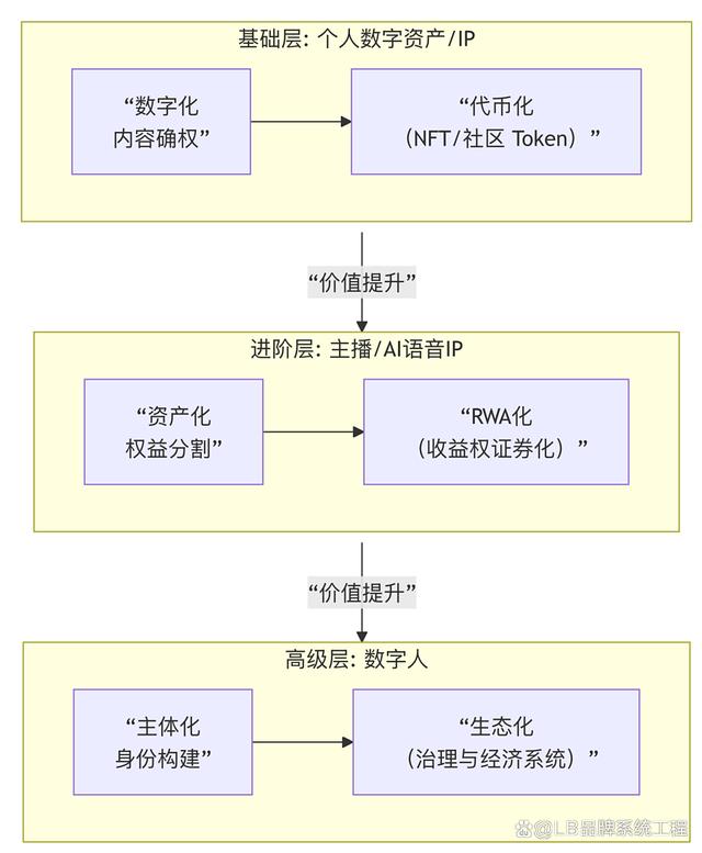 区块链与数字资产市场分析(2021年区块链数字资产发展)