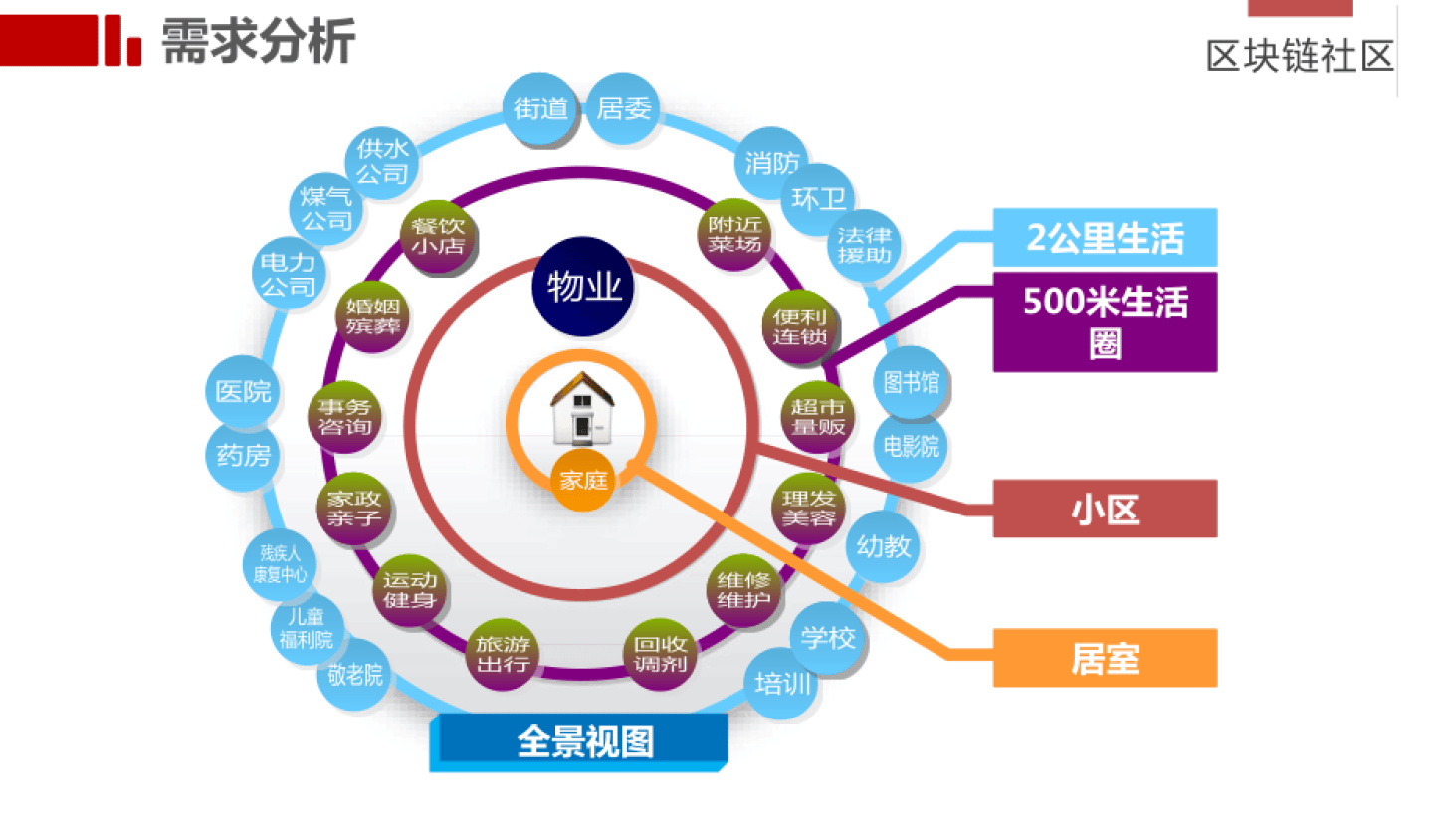 区块链重大项目建设方案(区块链重大项目建设方案怎么写)