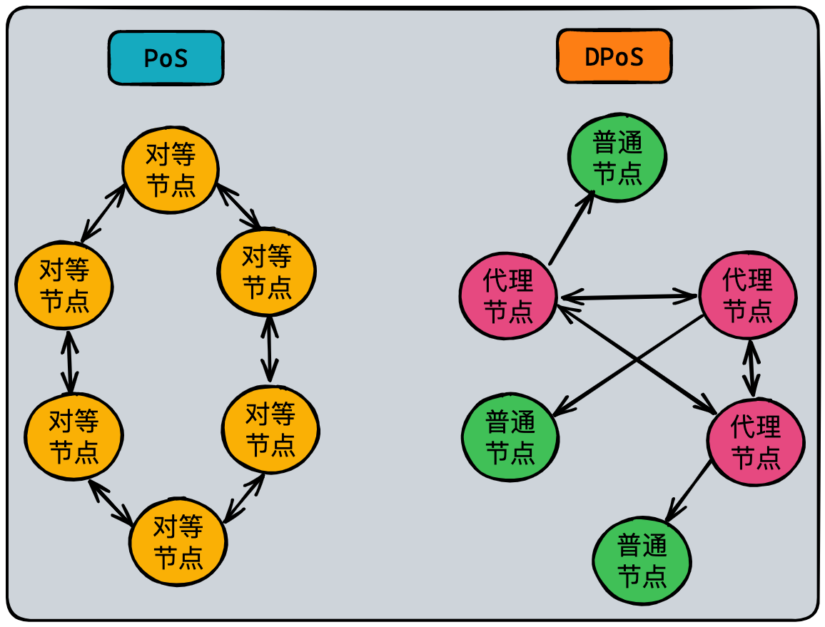 区块链最重要的三个方法(区块链最重要的三个方法是什么) 区块链最重要的三个方法(区块链最重要的三个方法是什么)