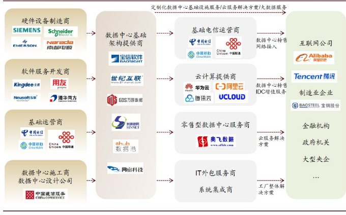 新基建与区块链产业的关系(区块链接及其新基建赋能之路答案继续教育) 新基建与区块链产业的关系(区块链接及其新基建赋能之路答案继续教育)