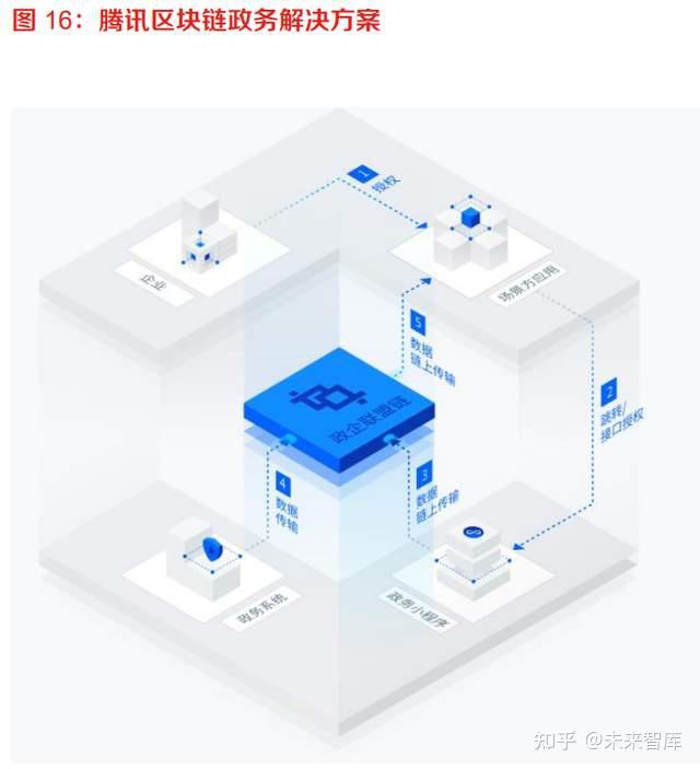 北京太一科技区块链(北京太一云技术股份有限公司)