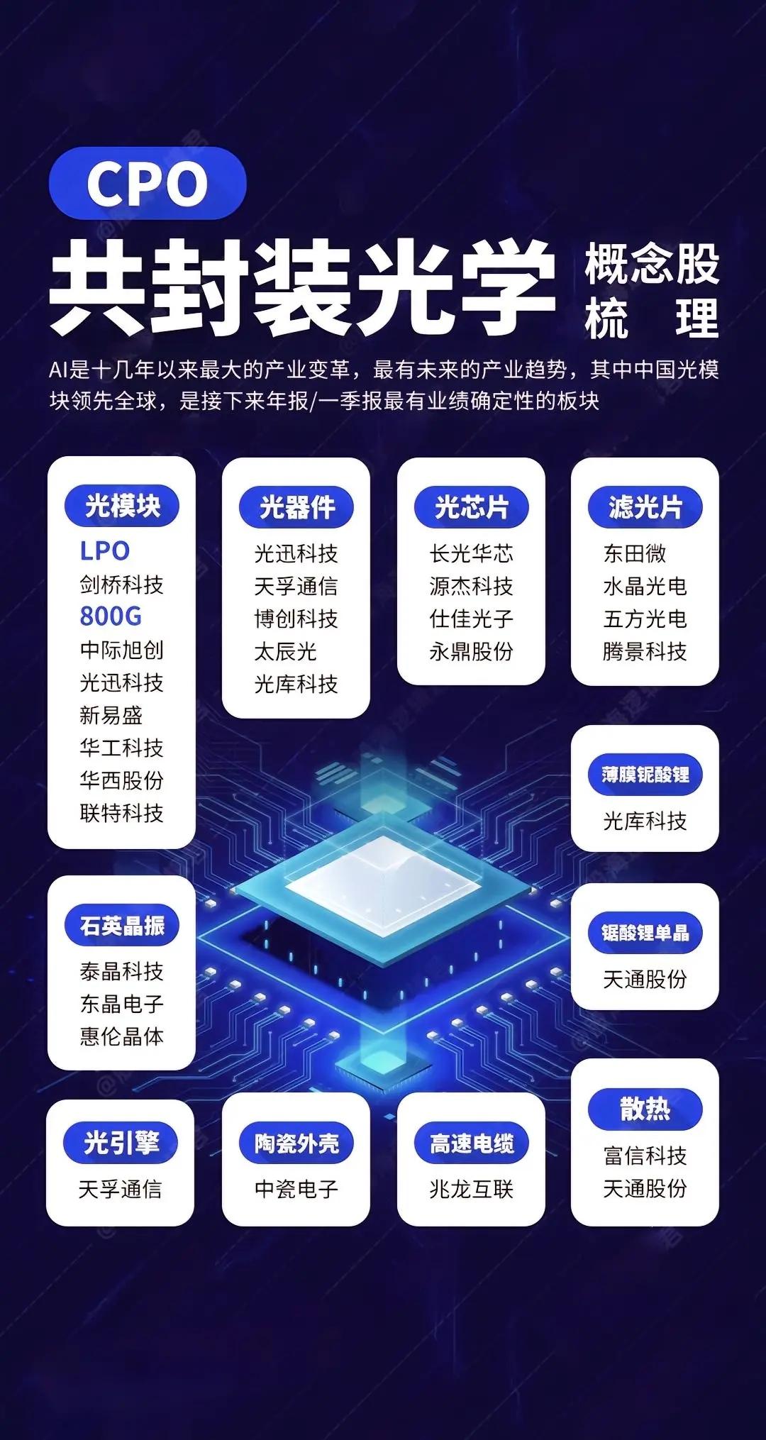 智慧能源区块链改革概念股(打通智慧能源全产业链构建开放共享的智慧能源服务平台)